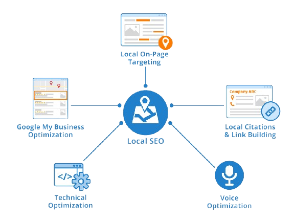 Logistics & Supply Chain