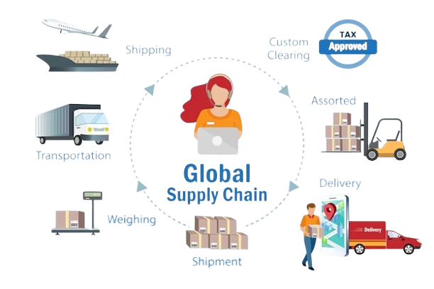 Logistics & Supply Chain